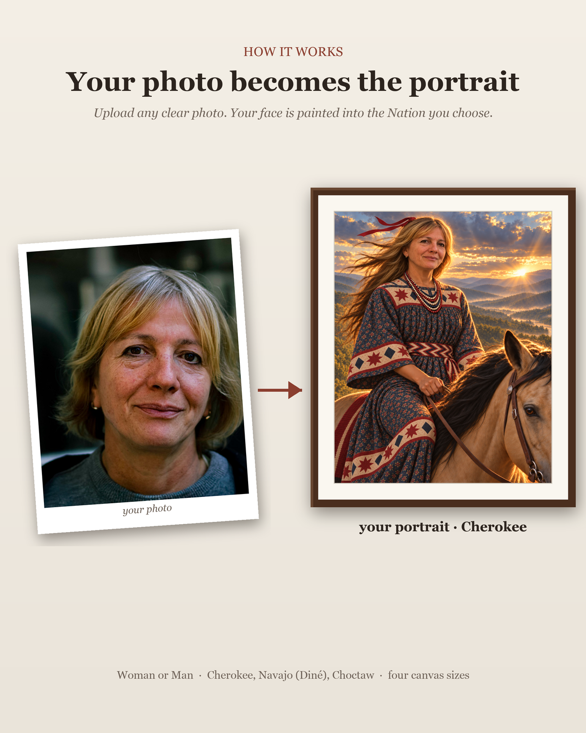How it works: your uploaded photo becomes the face of the painted portrait, shown as a framed Cherokee print.