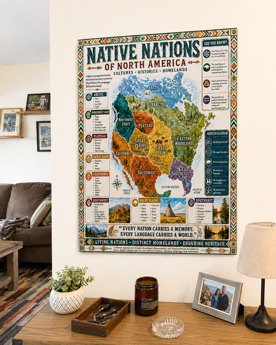 Native Nations of North America — Heritage Rolled Poster